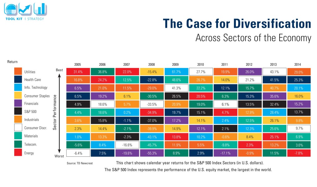 The Case for Diversification